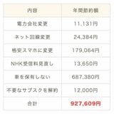 見直した固定費