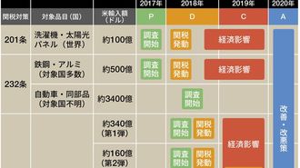 2019年米中貿易戦争はどう展開していくのか