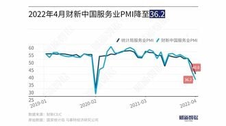 中国｢新型コロナ再流行｣がサービス業を痛打