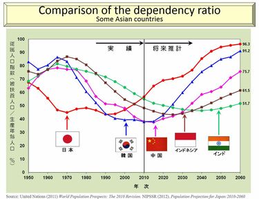 日本人は｢人口急減の恐怖｣を知らなすぎる 今後はフリーフォール