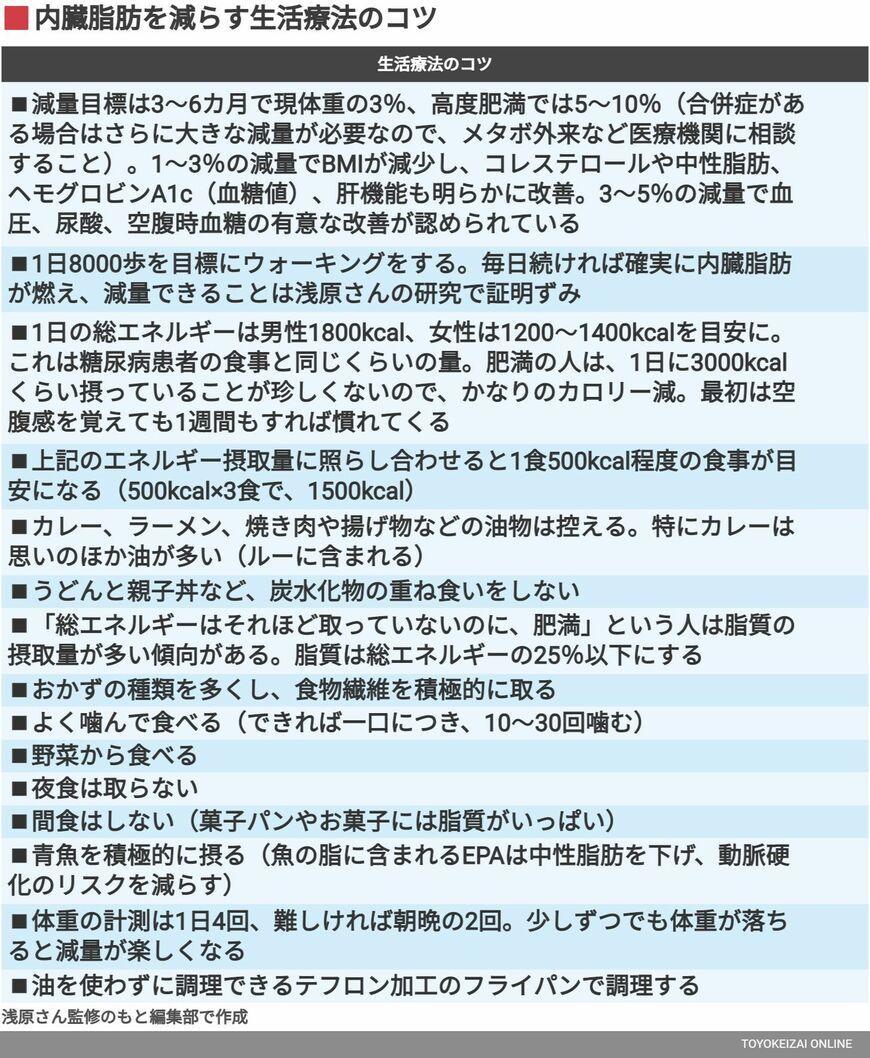 生活療法のコツ