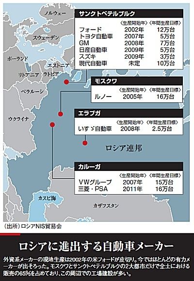 自動車 ロシア 三菱 「三菱自動車工業」のニュース一覧: 日本経済新聞