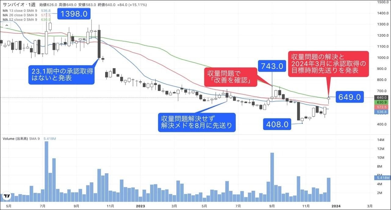 【保存版、最終価格】日経バイオ年鑑 2024 保存版、最終価格】日経バイオ年鑑 2024 日経バイオ年鑑2024