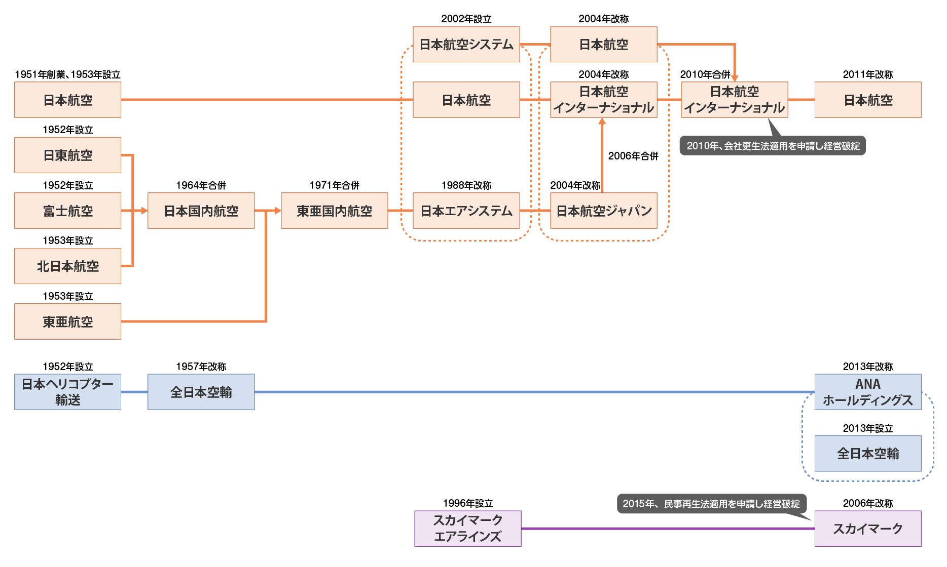 東亜航空定期便スケジュール表