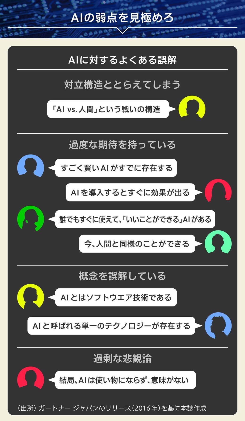 大量失業者を生むaiに負ける人と勝つ人の差 最新の週刊東洋経済 東洋経済オンライン 社会をよくする経済ニュース