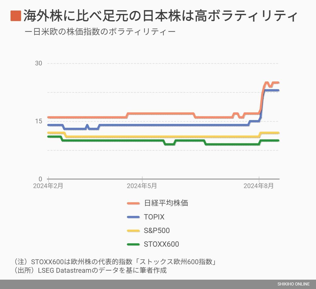 次の大暴落も乗り越える｢荒れ相場に強い27銘柄｣の正体｜会社四季報オンライン
