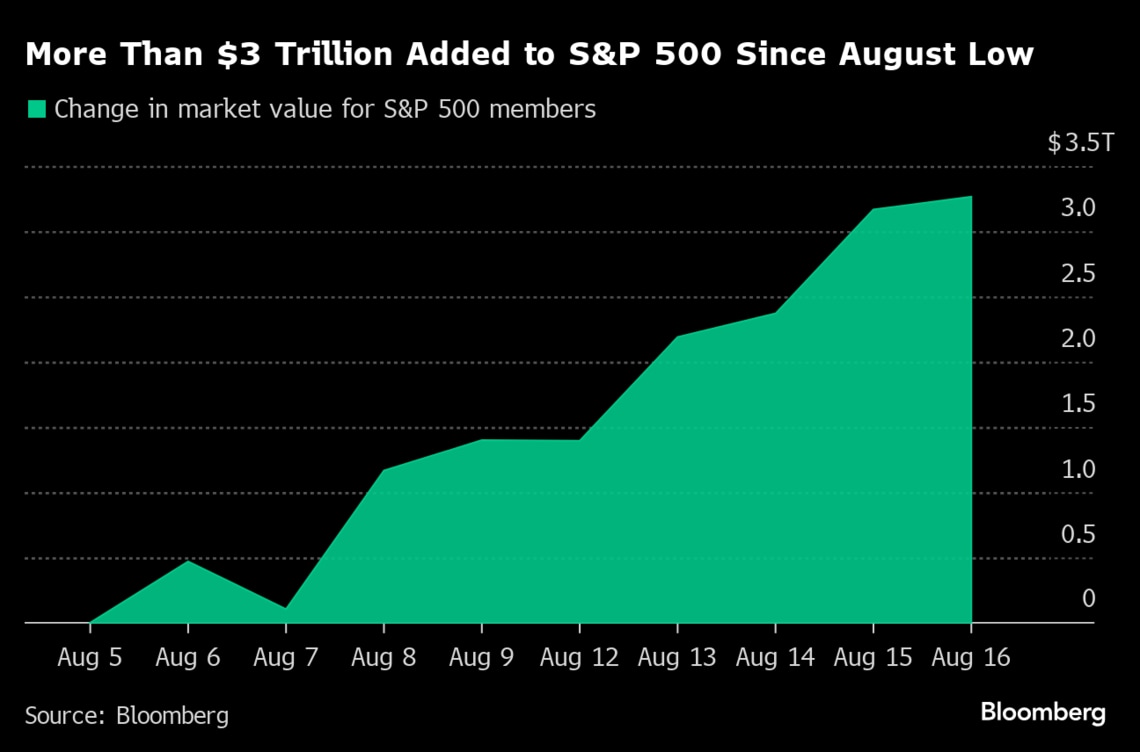 今週開催のジャクソンホール会合､FRB議長講演の注目点は？｜会社四季報オンライン