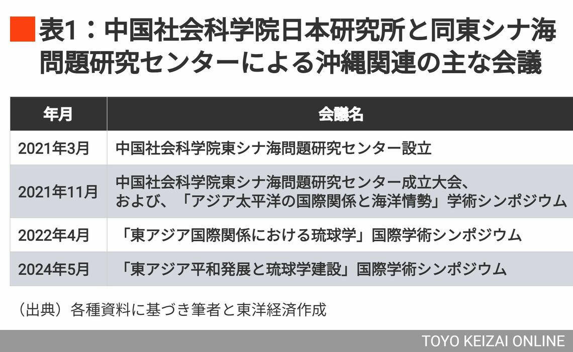 中国が開いた沖縄関連の会議