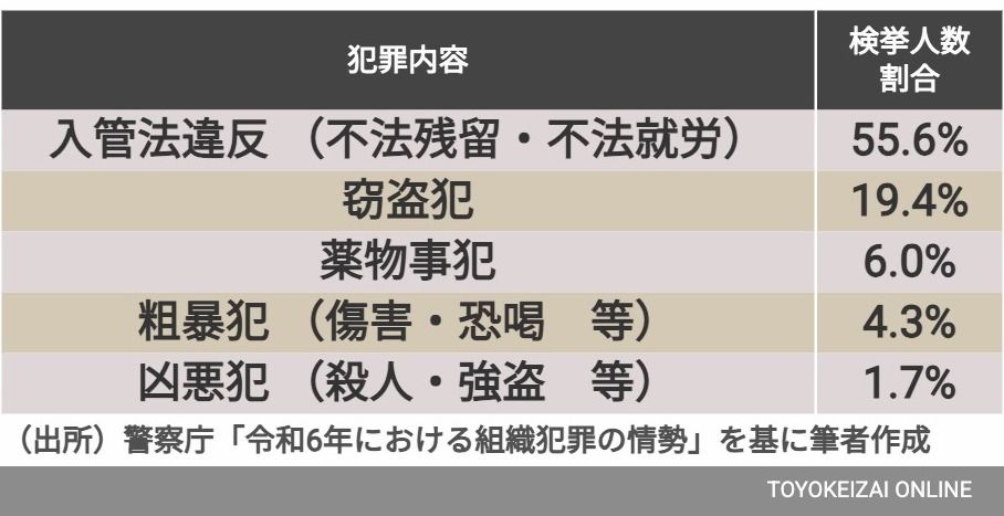 図5