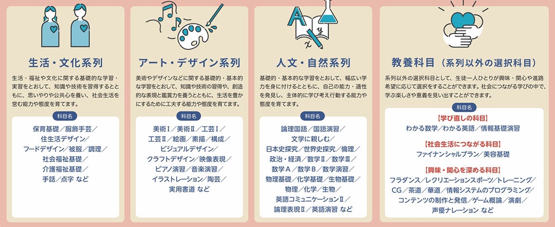 系列ごとの選択科目と教養科目。手話、点字、陶芸、フラダンス、茶道、華道などは外部の特別専門講師が指導（写真：東京都立立川緑高等学校の学校案内より）