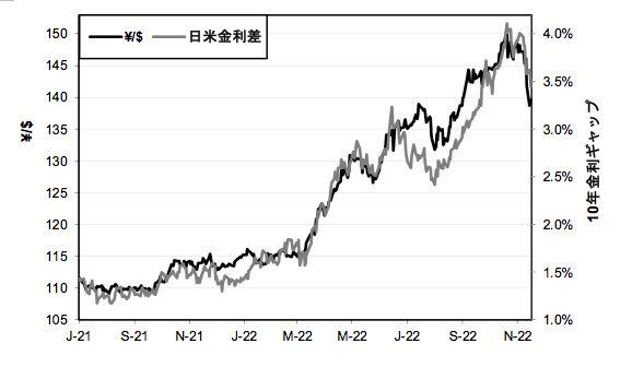 （出所：米国連邦準備制度、米ウォールストリート・ジャーナル紙をもとに筆者作成）