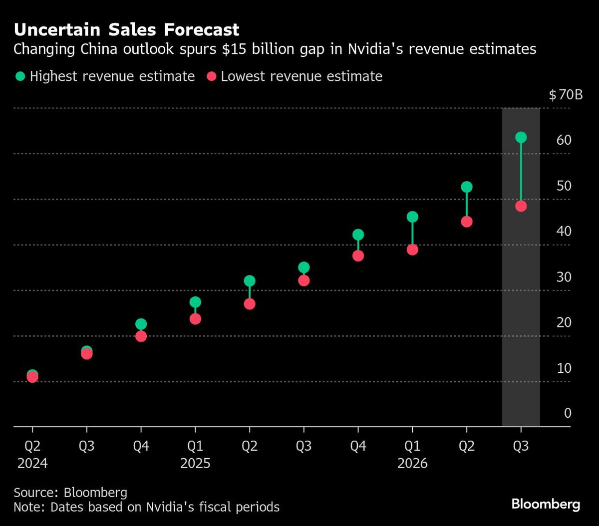 エヌビディア5～7月期決算､読めない中国売上高が波乱要因｜会社四季報オンライン