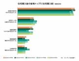 住宅購入後に後悔したこと