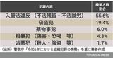 図5