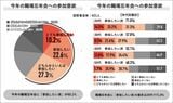 忘年会意識調査