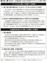 生成AI 著作権侵害