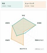 （出所）『就職四季報』公式デジタルサービス「シキホー！Mine」のヒューリックと地主の2社比較。年収と定着度、成長性が高い両社だが、収益性や休みやすさには違いが出ている。また両社ともに残業時間には注意が必要そうだ
