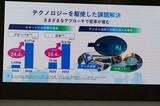 スマートビル市場