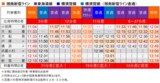 湘南新宿ライン・小田原発11時台の乗り継ぎ時刻表（筆者作成・一部編集部加工）