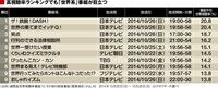 大増殖！ 「世界系」番組が急増するワケ