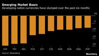 新興国通貨指数が続落､15年以来の大幅な下げに どちらに転んでも新興国通貨には不利な状況に
