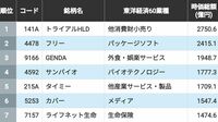 全上場銘柄のうち約30％だけの狭き門、東証グロース市場が検討している厳しい上場維持基準「時価総額100億円」をクリアしている188社とは？