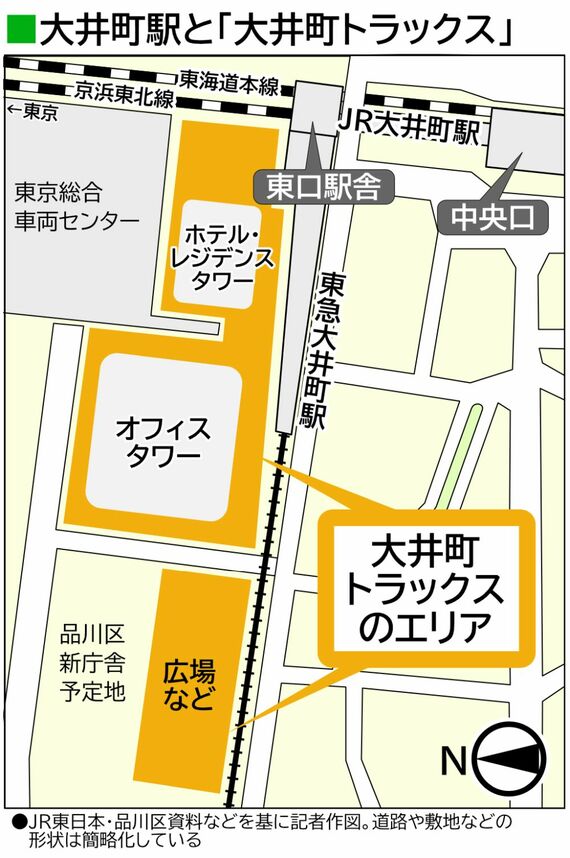 大井町駅と大井町トラックス