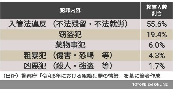 図5