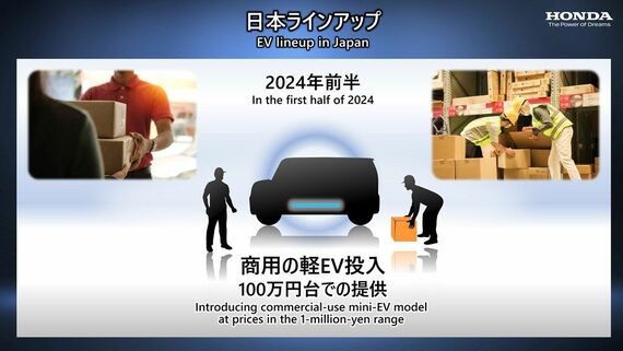 2024年前半の商用の軽EV投入についても説明（写真：本田技研工業）