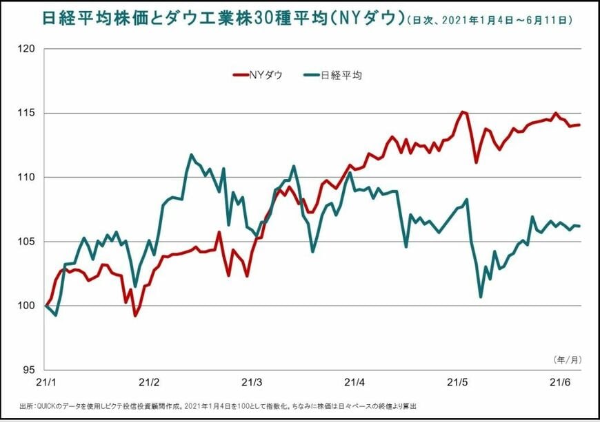 （出典：筆者作成）