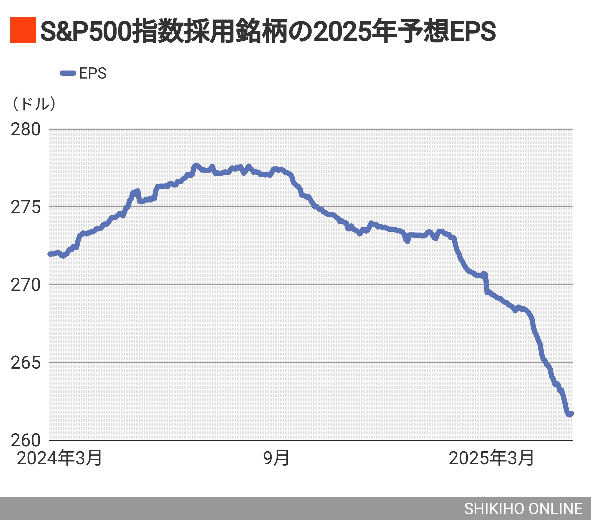ディープ ai 株価 (99) 사진