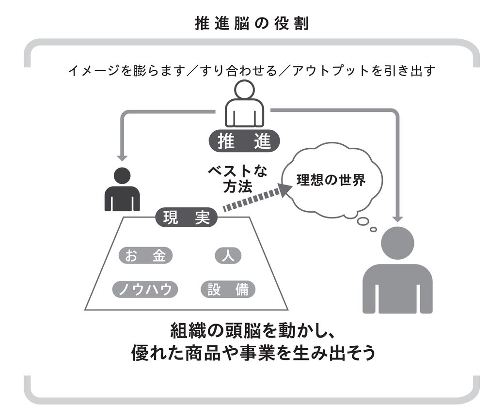 意味ない ダメ会議 を変える3つの 頭の使い方 リーダーシップ 教養 資格 スキル 東洋経済オンライン 社会をよくする経済ニュース