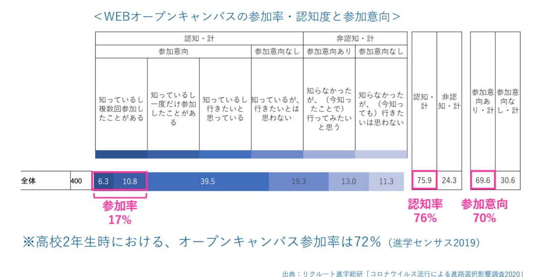 コロナで 人生の決断3つ に起きた共通の変化 家庭 東洋経済オンライン 社会をよくする経済ニュース