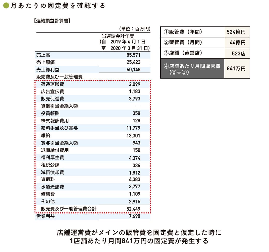 出典：『会計クイズを解くだけで財務3表がわかる 世界一楽しい決算書の読み方［実践編］』