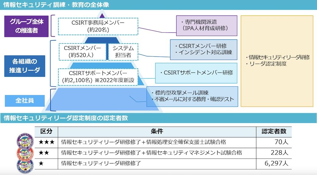 JR西日本の「IT Report2025」