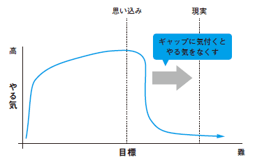 高すぎる自己肯定感は現実を見誤らせる（『会社員が働きながら月30万円を稼ぐ起業法』より）