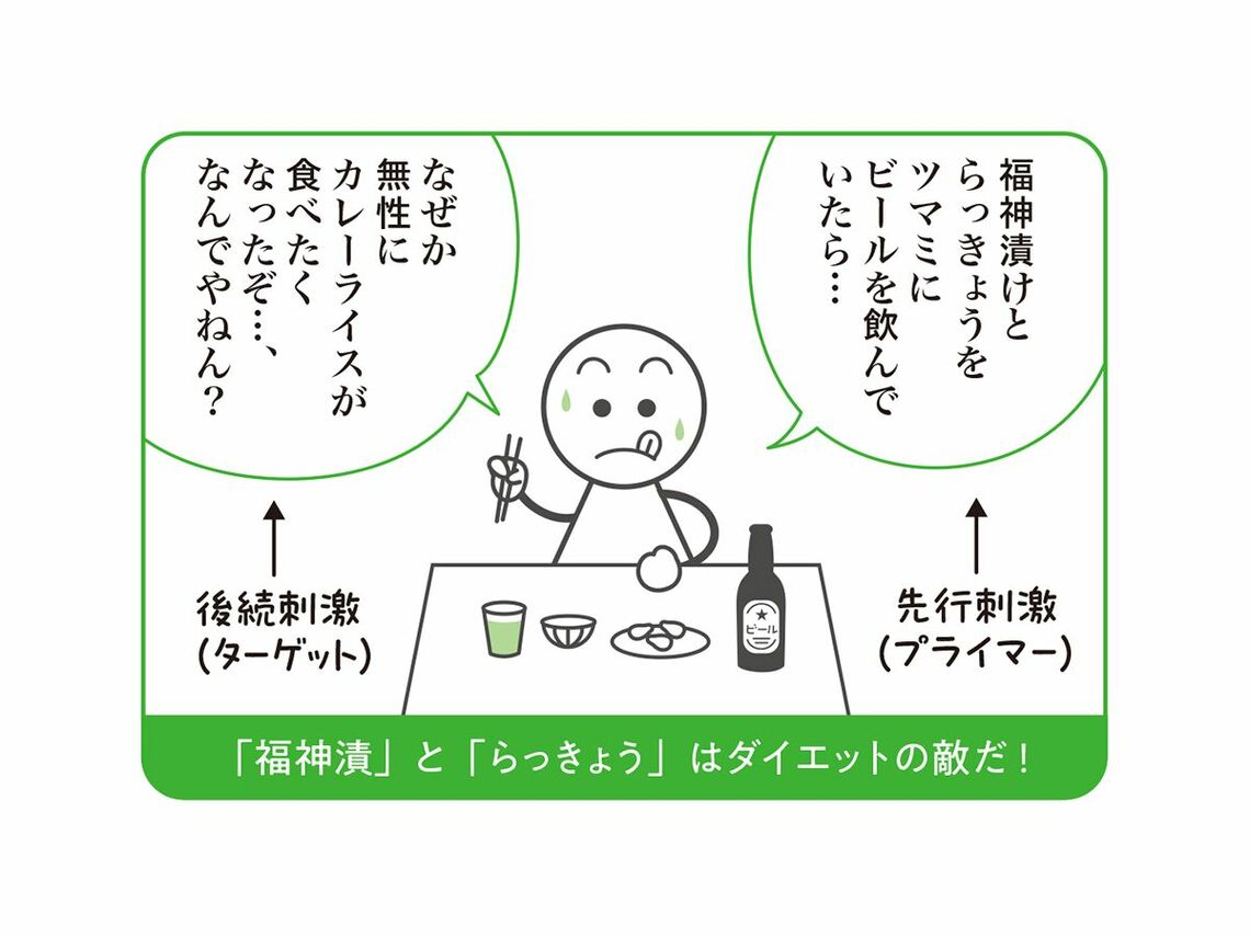 福神漬けを食べてカレーが食べたくなった男性