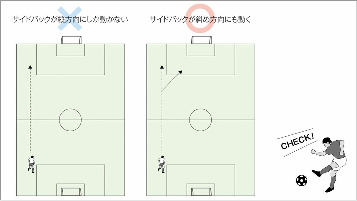 「日本vsコスタリカ戦」あなたもこれで「プロの観戦術」ができる！（図表：木崎伸也『サッカーの見方は1日で変えられる』より）