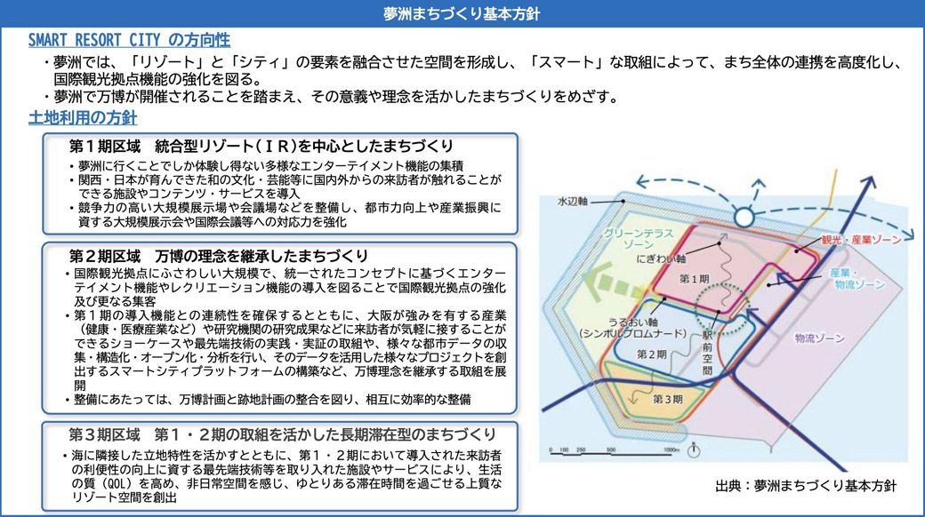 夢洲まちづくり基本方針