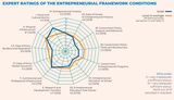 出所：Global Entrepreneurship Monitor 2021／2022 Global Report, P128