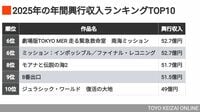 25年の《映画興行収入ランキングTOP10》が示す｢新たなヒット傾向｣。『鬼滅の刃』『国宝』が牽引！アニメ人気は新局面､邦画実写でも動きが