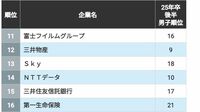 ｢就活生に人気が高い会社｣男女別ランキング