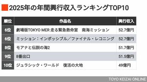 25年の《映画興行収入ランキングTOP10》が示す｢新たなヒット傾向