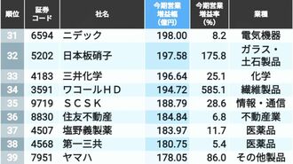 2025年度｢大幅営業増益｣計画500社ランキング