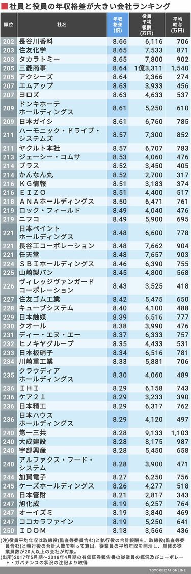 他人の給与明細ぜんぶバラします! : 芸能人のギャラから一流企業の年収、公務員… 他人の給与明細ぜんぶバラします! : 芸能人のギャラから一流企業
