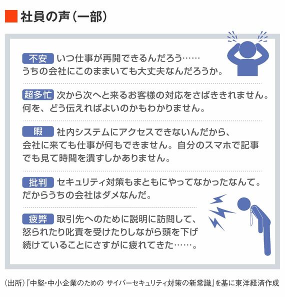 サイバー被害にあった企業の社員の声