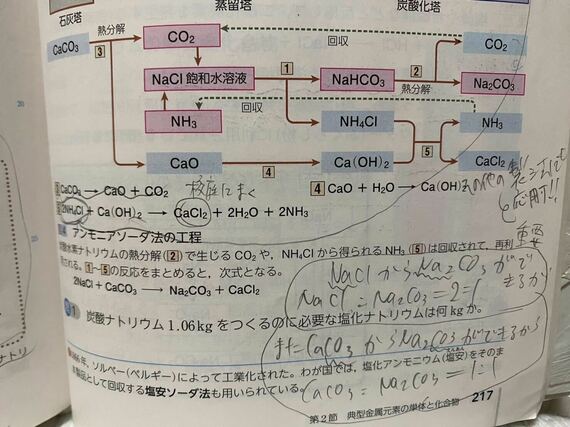 塾なし東大生の板書方法