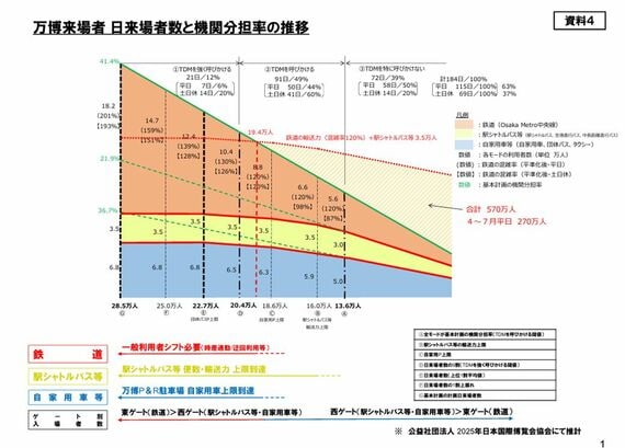 大阪・関西万博