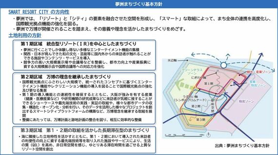 夢洲まちづくり基本方針