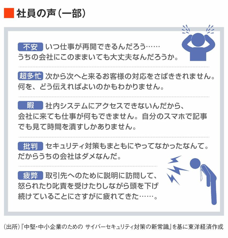サイバー攻撃に遭った企業の社員の声